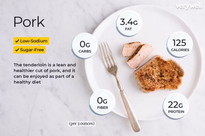 Pork Loin Nutrition Facts A Comprehensive Guide